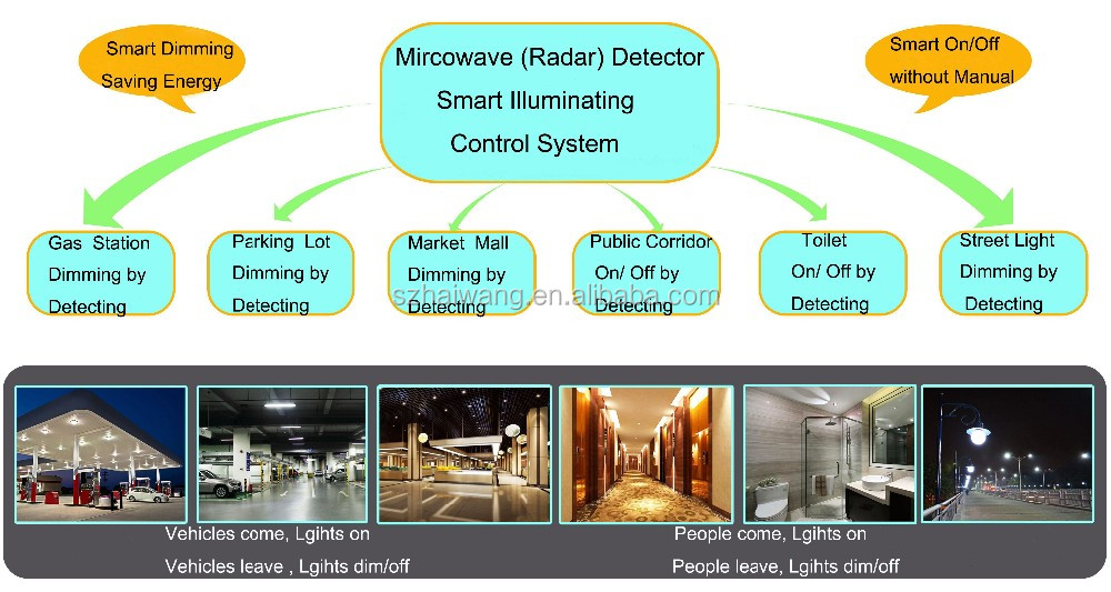AC220V 50HZ microwave induction sensor switch remote sensing MC202.jpg