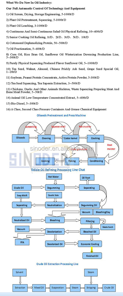 details of oil refining.jpg