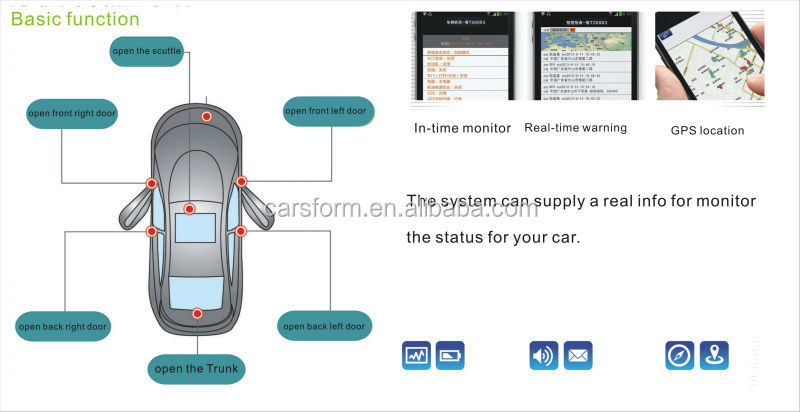 ・ios2g3g・アンドロイド車用のgps首輪問屋・仕入れ・卸・卸売り