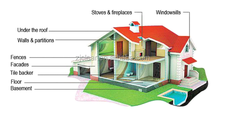 Fiber cement board application fields2.png