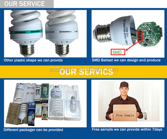 熱い販売の! フルスパイラルエネルギーランプの電球を保存する6000hceの品質問屋・仕入れ・卸・卸売り