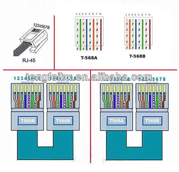 プラグ8p8crj45rj45utpcat6/cat5elanイーサネットの金メッキコネクタプラグ仕入れ・メーカー・工場