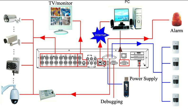 8chのhdcctvdvr、 hdsdip2pサポートdvr( cen- 5408)問屋・仕入れ・卸・卸売り