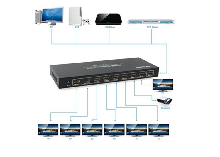 Hdmi 1.4ボルト高速8ポートのhdmiスプリッタ1で8アウトサポート3d 4 k 38402160 @ 30 ｈｚ仕入れ・メーカー・工場