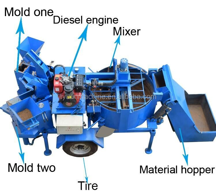 M7miツインスーパーhydroform粘土レンガ製造機でインド価格仕入れ・メーカー・工場