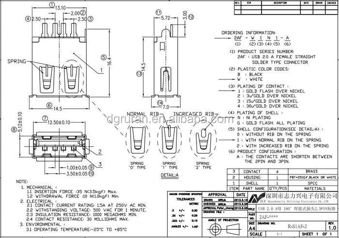 工場180度usbb/f2.0コネクタ仕入れ・メーカー・工場