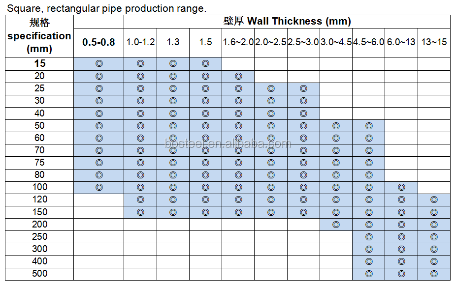 square steel pipe