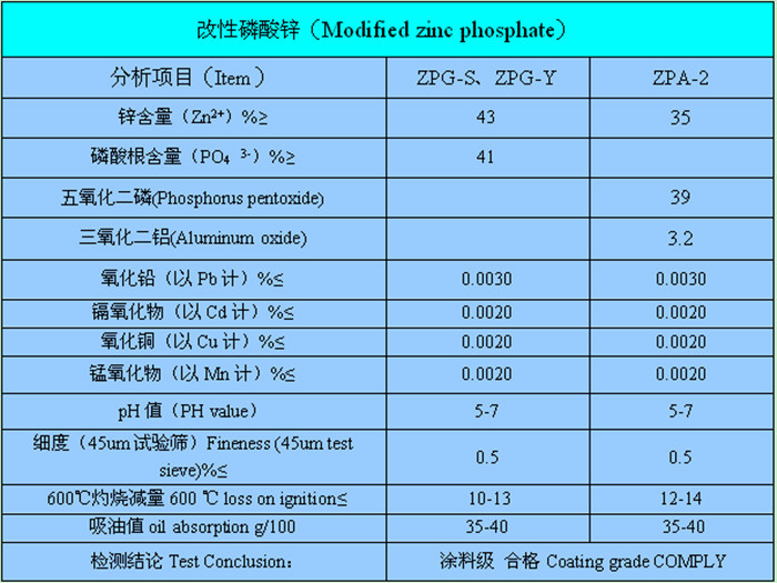 Chemical Formula Solventbased Polymer Modified Zinc Phosphate For Prime