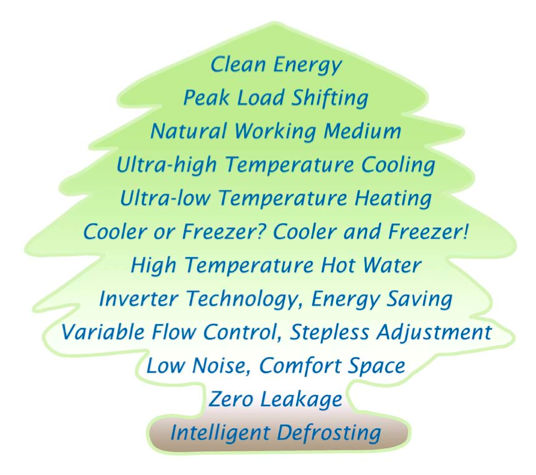 太陽吸収チラー( 吸収式冷凍機家庭用)問屋・仕入れ・卸・卸売り