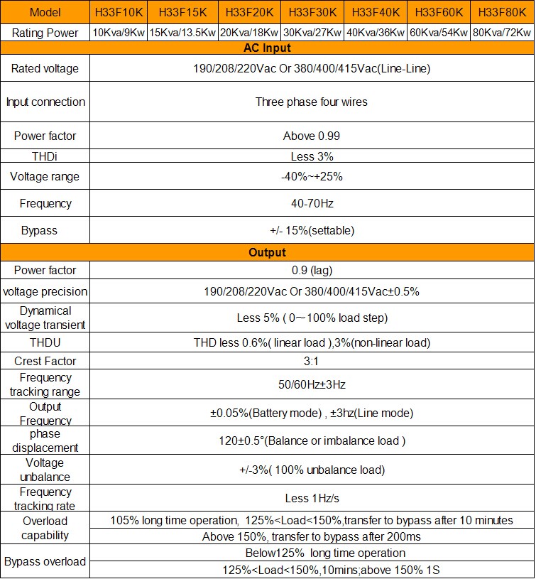 Iwellh33fシリーズ10k-80kva380v3相高周波upskva60オンライン無停電電源装置問屋・仕入れ・卸・卸売り