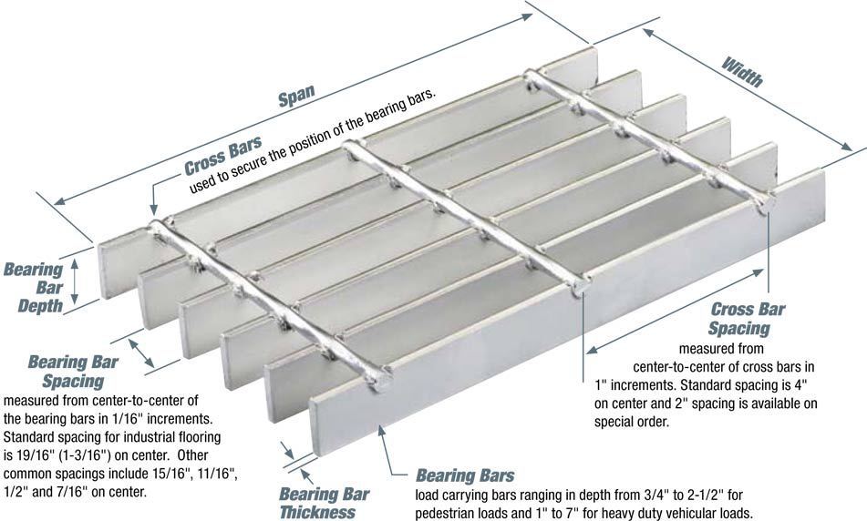 プレス溶接鋼棒格子マンホールの蓋用/階段/工業用 問屋・仕入れ・卸・卸売り