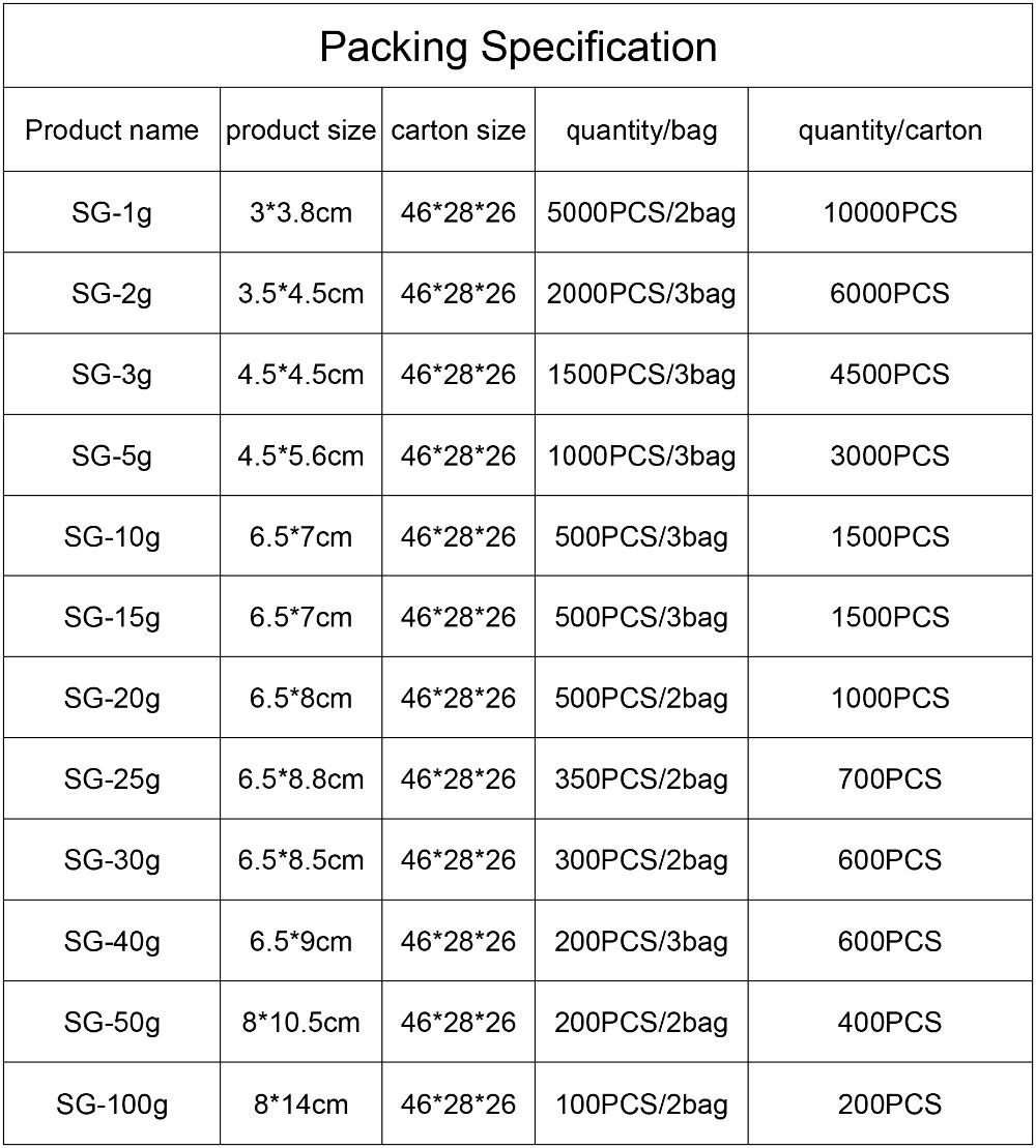 silica gel packing size.jpg