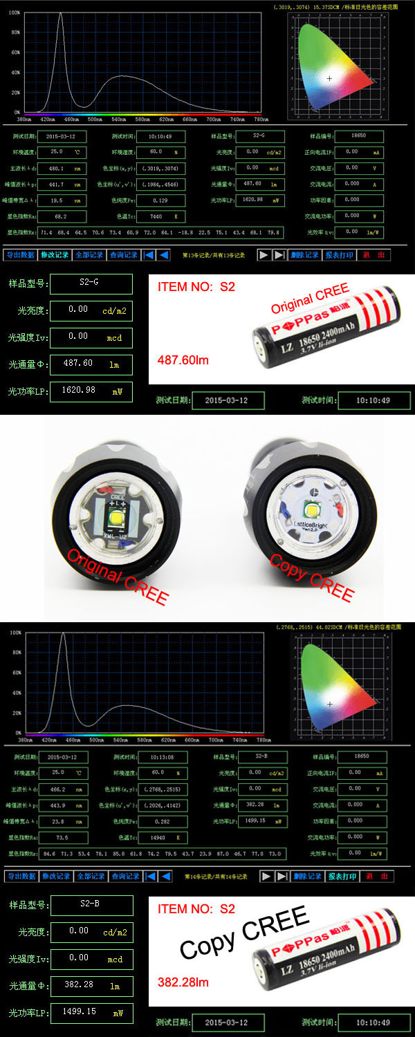 特許s2ce/rohs黒t6061アルミ500lmt618650充電式led電球5~8ファイルズーム警察主導の懐中電灯中国工場仕入れ・メーカー・工場