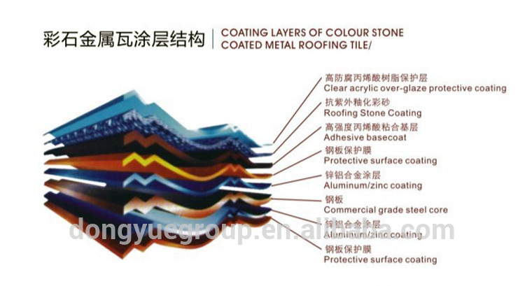 type of roofing sheets uk japanese roof tiles stone chip coated steel roof tile