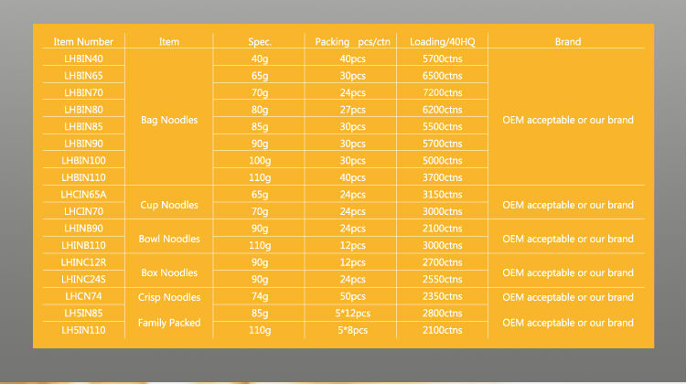 2014 Newest Beef Flavor Instant Noodles 65g