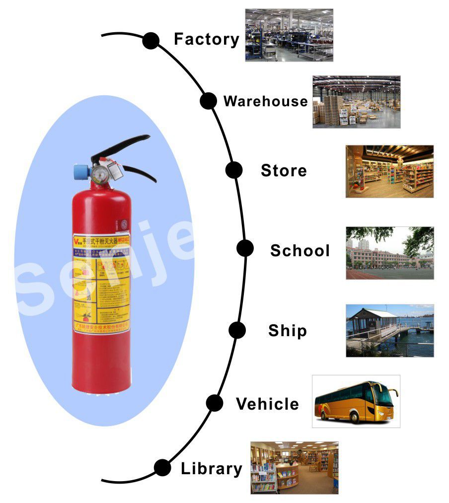 dry chemical fire extinguisher.jpg