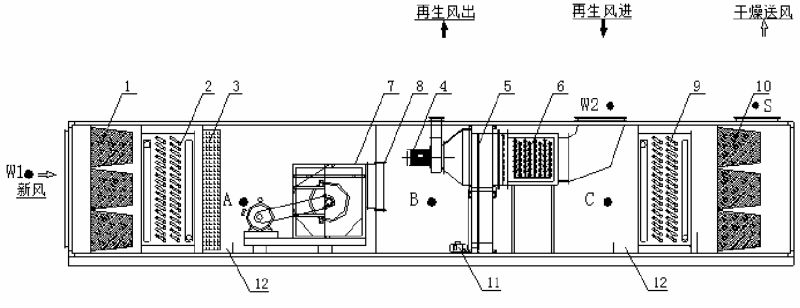 デシカントロータ工業や医薬品産業用除湿機問屋・仕入れ・卸・卸売り