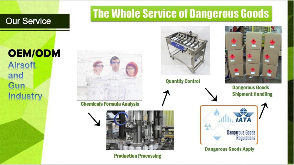 Airsoft Chemicals OEM Catalog 2