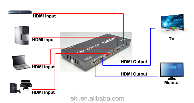 Ekl 4 × 2 hdmiスイッチmatri x、hdmi 4入力2出力スイッチャー仕入れ・メーカー・工場