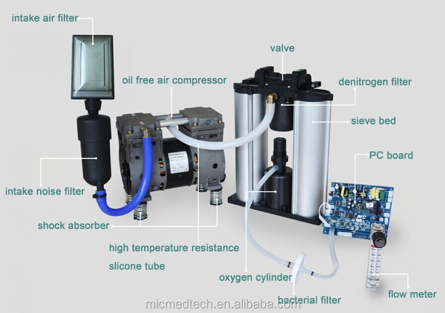 高純度1l、 3l、 5l、 6l。 8l、 10リットル酸素酸素発生器のための部品を作る問屋・仕入れ・卸・卸売り