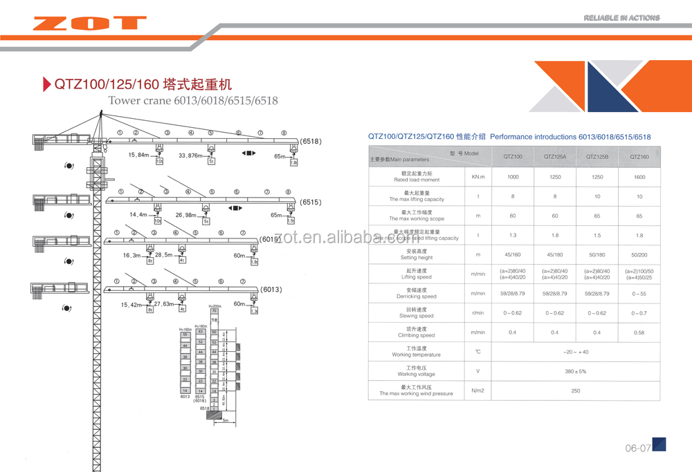 中国製高品質QTZ120大きなタワークレーン用建設プロジェクト輸出モデル仕入れ・メーカー・工場