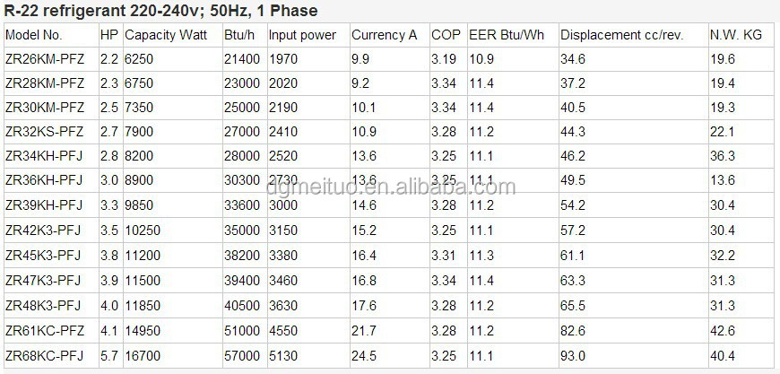 copeland scroll compressor serial number nomenclature