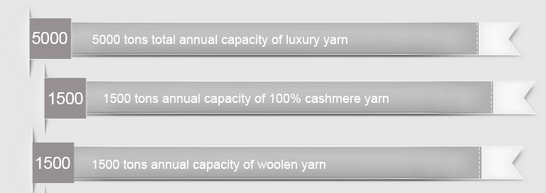 競争力のある綿カシミヤをブレンド糸を有する85％15％綿カシミヤ問屋・仕入れ・卸・卸売り