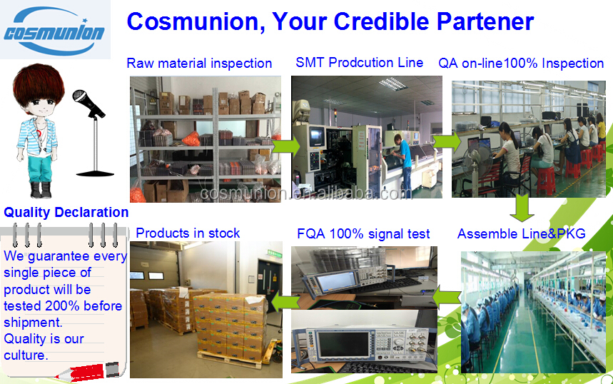 Cosmunion factory introduction