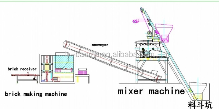 のqt4-25自動機械を作るコンクリートブロックを作る仕入れ・メーカー・工場