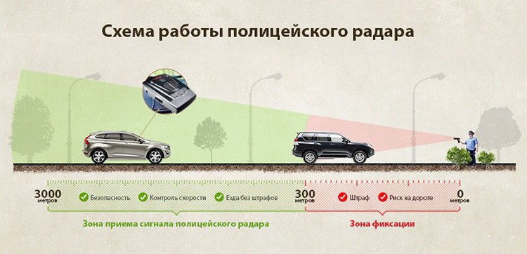 360 Degree Car 16 Band V7 Gps Speed Safety Radar Gun Detector Voice