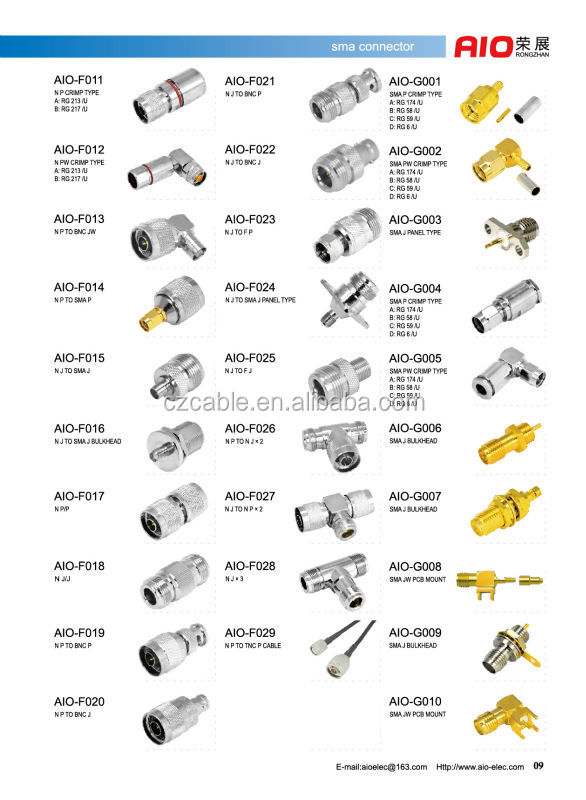 にbncオスコネクタsmaメスrfアダプタ、 smaジャックにbncプラグcctv用、 アンテナ仕入れ・メーカー・工場
