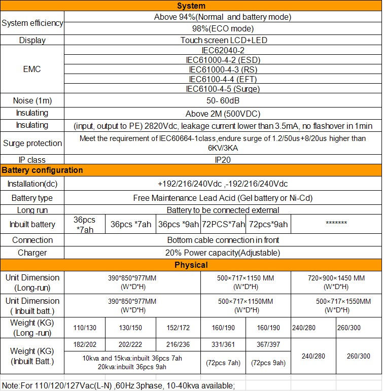 Iwellh33fシリーズ10k-80kva380v3相高周波upskva60オンライン無停電電源装置問屋・仕入れ・卸・卸売り