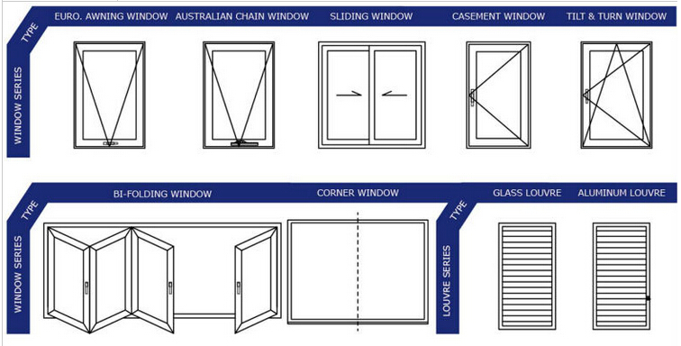 サーマルブレークオーストラリア標準二重窓アルミフレームスライド式の窓やドア 問屋・仕入れ・卸・卸売り