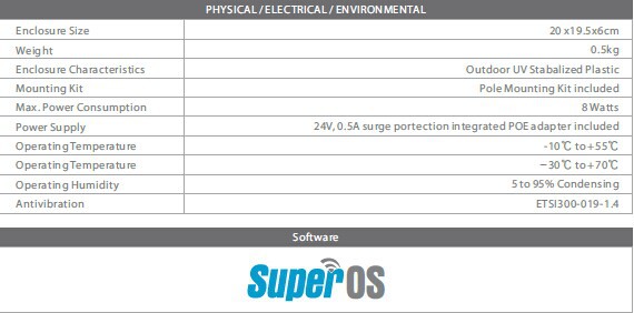 Ghzのワイヤレス5ghz300mbps20dbi屋外cpe、 panelbridgen5( pb- 5g20)仕入れ・メーカー・工場