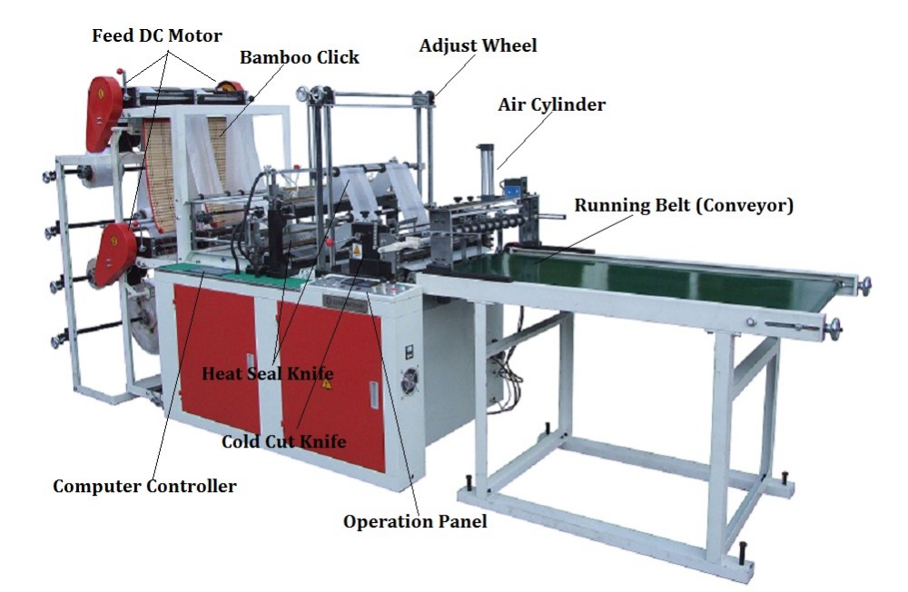 FQCT 600 700 800 BAG MAKING MACHINE1 .