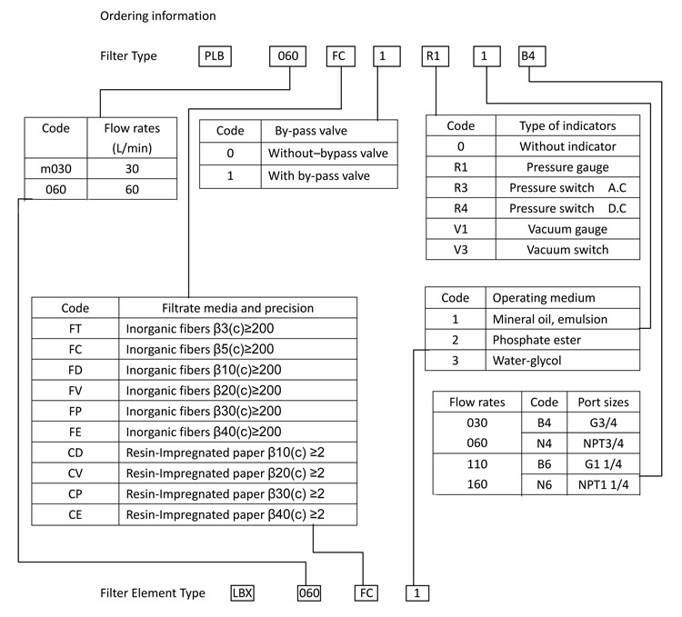 PLB- Low pressure line fiter-order information.jpg