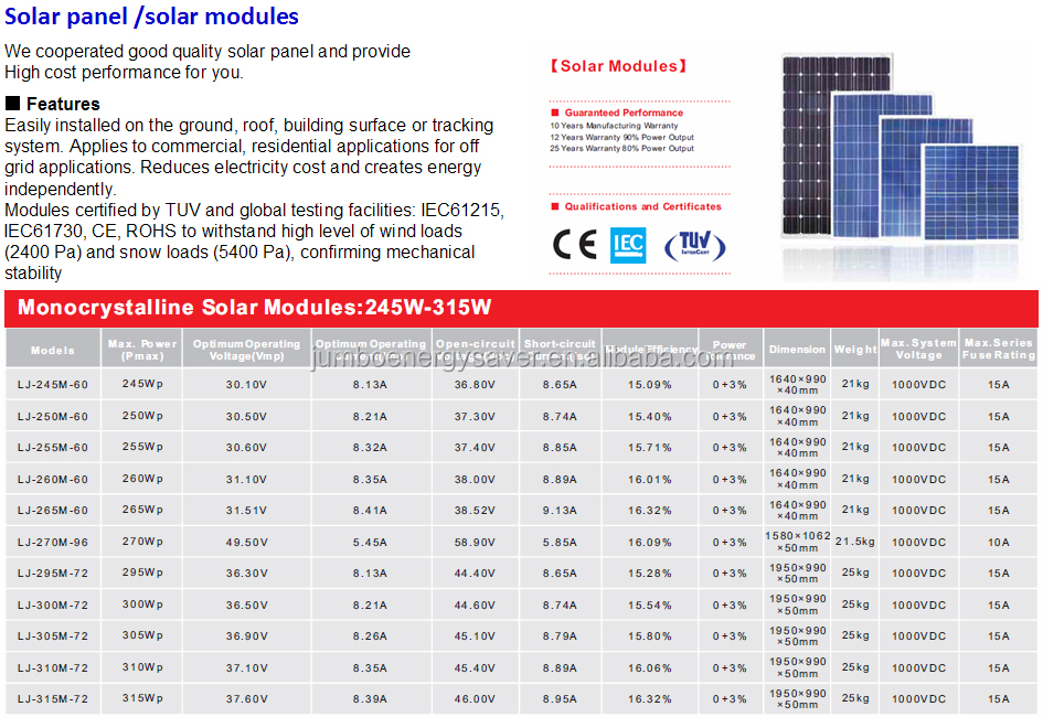 how to choose solar panels 2