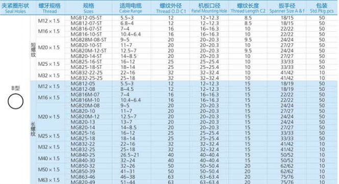 waterproof junction box cable gland