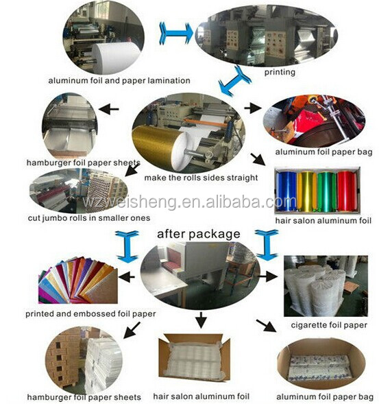glue laminated paper,paper rolls,alibaba china