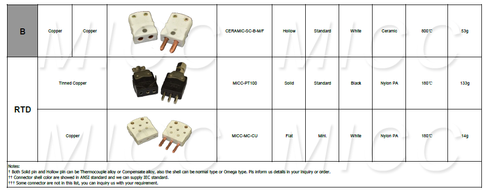 micc標準コネクタn型熱電対コネクタ仕入れ・メーカー・工場
