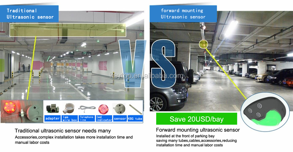 forward sensor VS traditional ultrasonic sensor