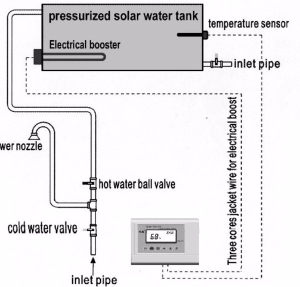 solar auomatic controller