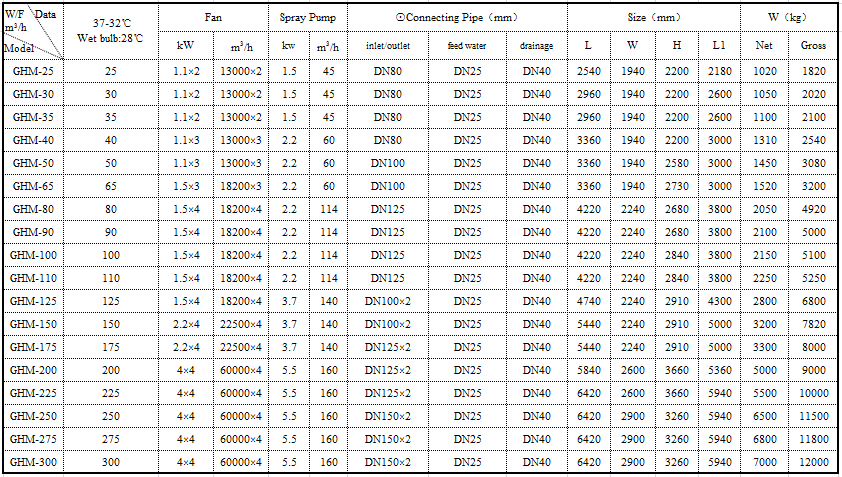GHM-data sheet