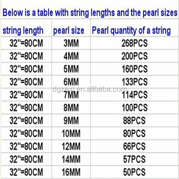 pearl quantity.jpg