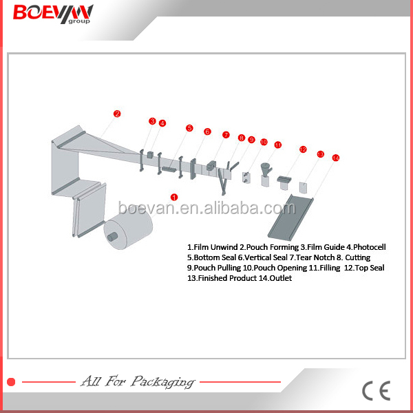 Quality high-end sachet cocoa powder packing machine