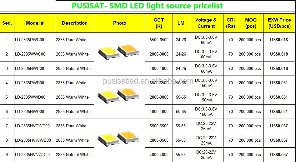 2835 smd какие лучше 2835 smd какие лучше