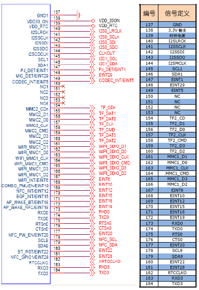 Exynos 7885,三星Exynos880 samsung exynos 5260 hexa core cortex a15/a7 system on modules