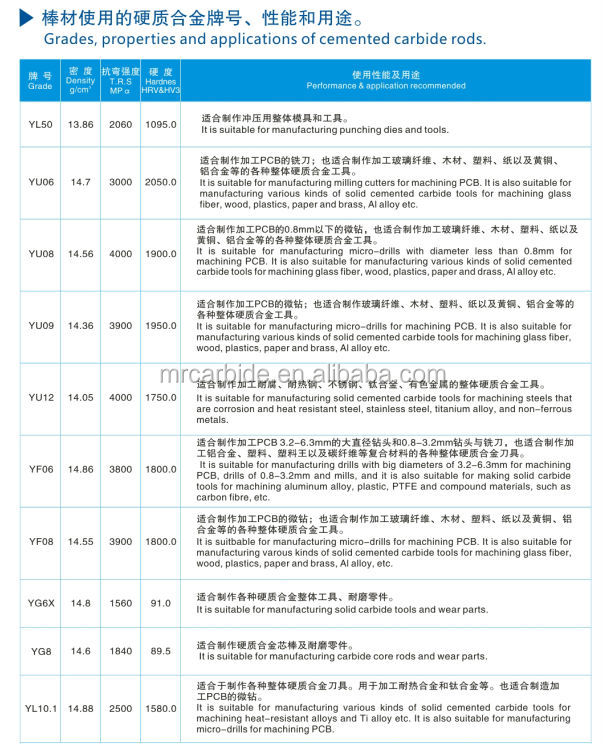 超硬合金の棒問屋・仕入れ・卸・卸売り