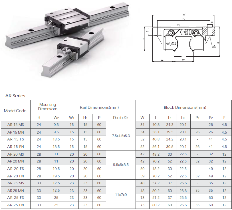Original Taiwan Cpc Linear Guide Hr20mn Buy Linear Guide Hr20mn