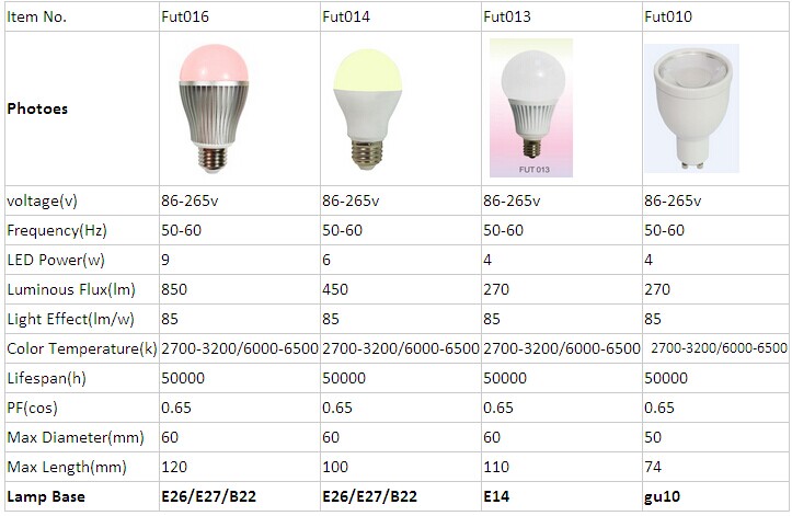 2.4グラムrfワイヤレスmi. light 4ワットrgbw ledランプgu10 led mi-光クールホワイト仕入れ・メーカー・工場